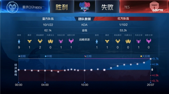 这种分工能